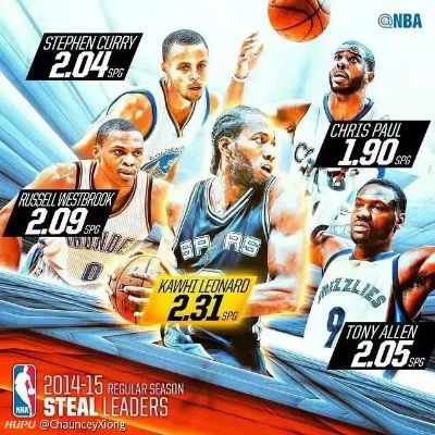 NBA2015年4月份最前沿资讯大介绍-第3张图片-www.211178.com_果博福布斯