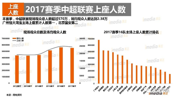 2017中超观众人数统计 中超观众人数限制-第3张图片-www.211178.com_果博福布斯