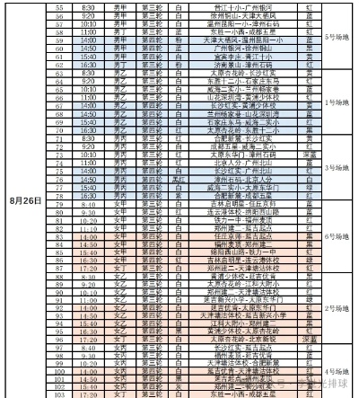 今日排球直播赛程及观看渠道一览-第2张图片-www.211178.com_果博福布斯