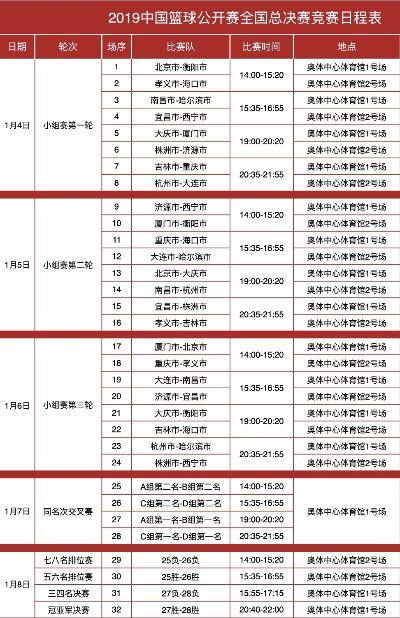 世锦赛篮球2020赛程及参赛队伍一览