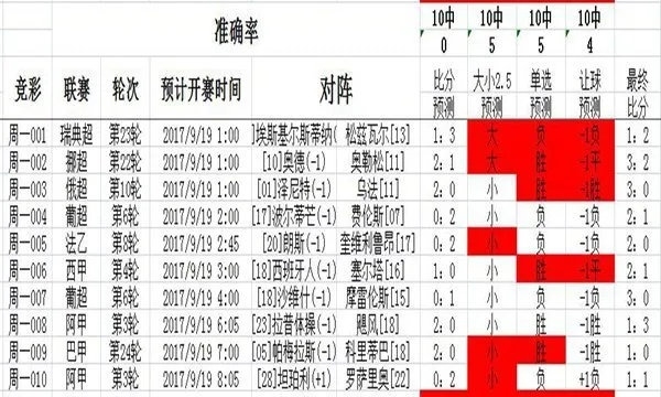 世界杯彩票奖计算器 世界杯比赛彩票-第3张图片-www.211178.com_果博福布斯